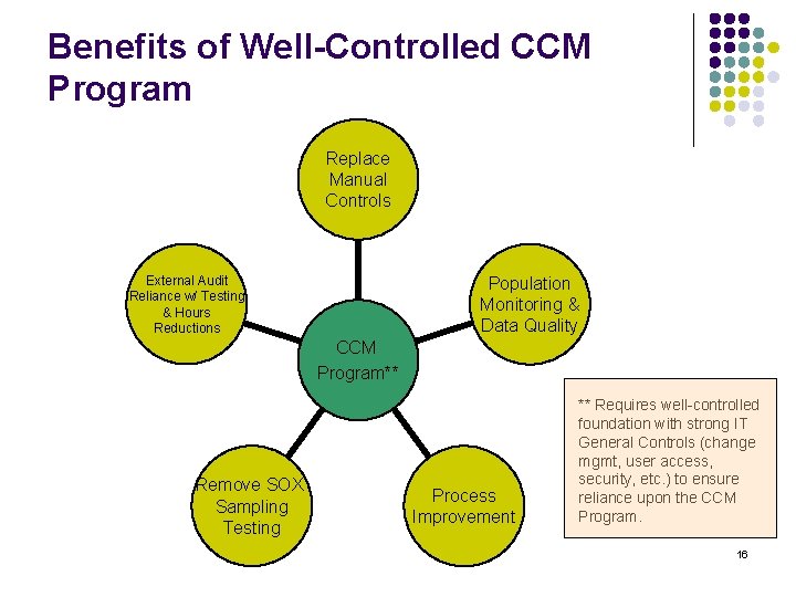 Benefits of Well-Controlled CCM Program Replace Manual Controls External Audit Reliance w/ Testing &