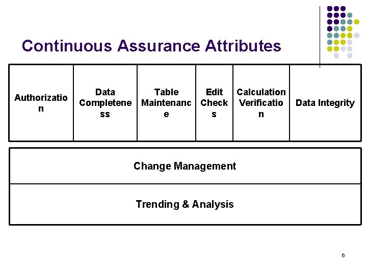 Continuous Assurance Attributes Authorizatio n Data Completene ss Table Edit Calculation Maintenanc Check Verificatio
