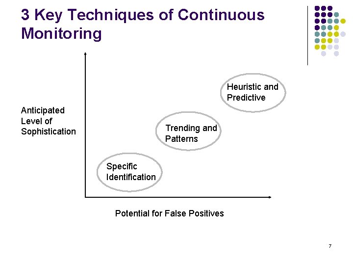 3 Key Techniques of Continuous Monitoring Heuristic and Predictive Anticipated Level of Sophistication Trending