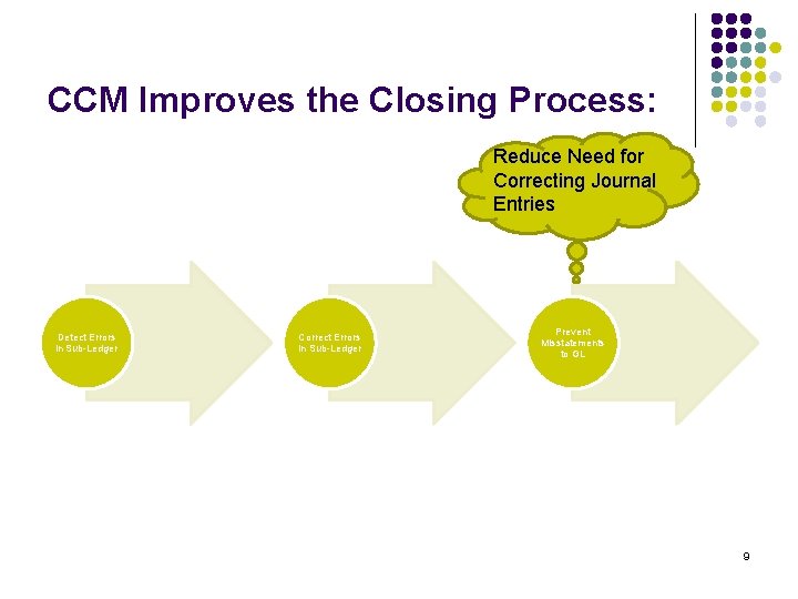 CCM Improves the Closing Process: Reduce Need for Correcting Journal Entries Detect Errors in