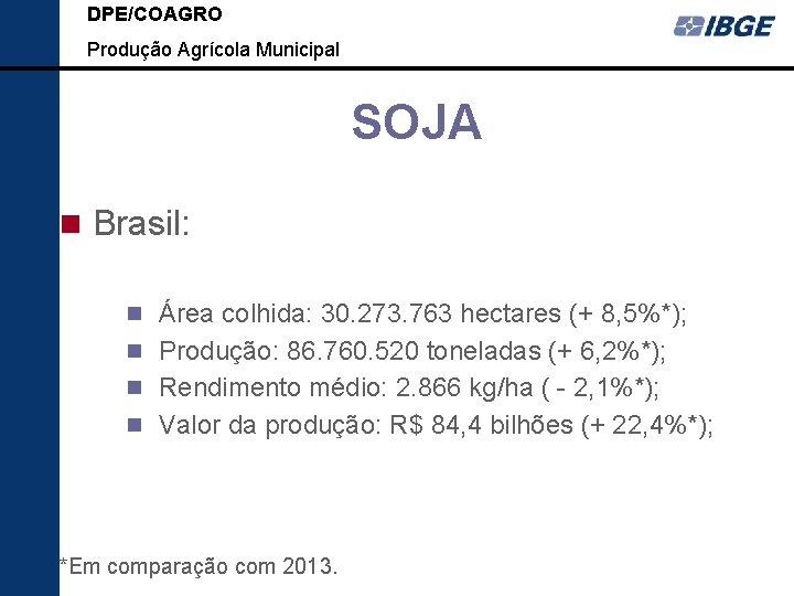 DPE/COAGRO Produção Agrícola Municipal SOJA Brasil: Área colhida: 30. 273. 763 hectares (+ 8,