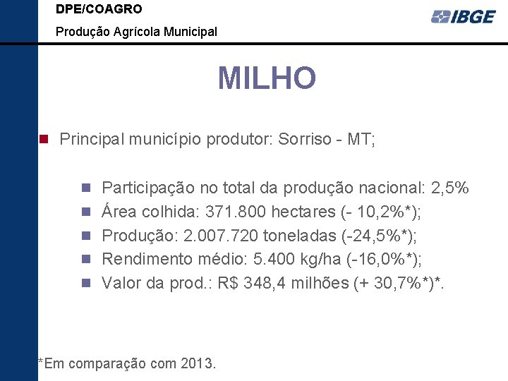 DPE/COAGRO Produção Agrícola Municipal MILHO Principal município produtor: Sorriso - MT; Participação no total