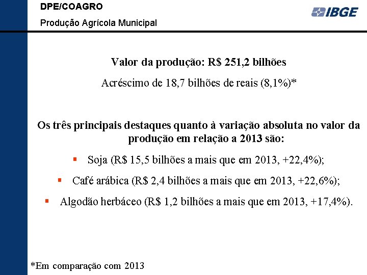 DPE/COAGRO Produção Agrícola Municipal Valor da produção: R$ 251, 2 bilhões Acréscimo de 18,