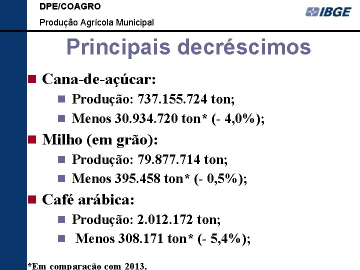 DPE/COAGRO Produção Agrícola Municipal Principais decréscimos Cana-de-açúcar: Produção: 737. 155. 724 ton; Menos 30.