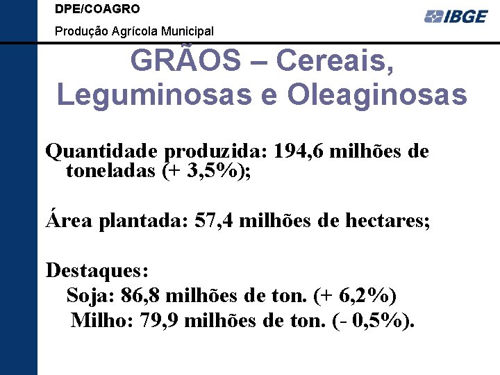 DPE/COAGRO Produção Agrícola Municipal GRÃOS – Cereais, Leguminosas e Oleaginosas Quantidade produzida: 194, 6