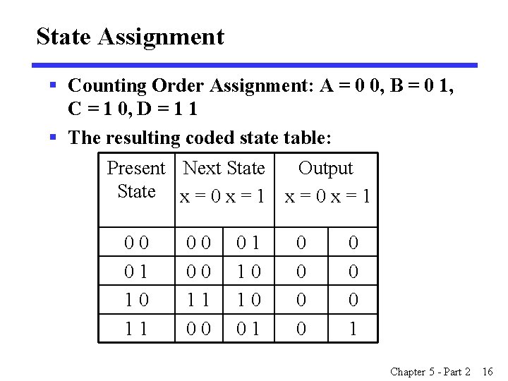 State Assignment § Counting Order Assignment: A = 0 0, B = 0 1, State Assignment § Counting Order Assignment: A = 0 0, B = 0 1,