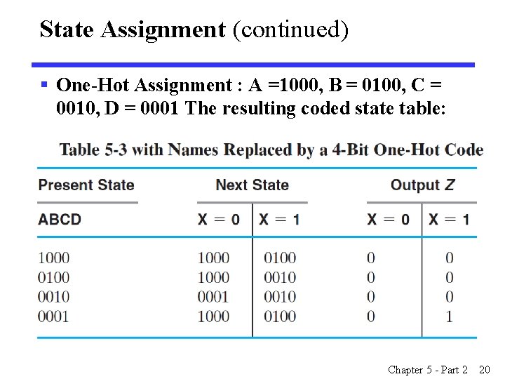 State Assignment (continued) § One-Hot Assignment : A =1000, B = 0100, C = State Assignment (continued) § One-Hot Assignment : A =1000, B = 0100, C =
