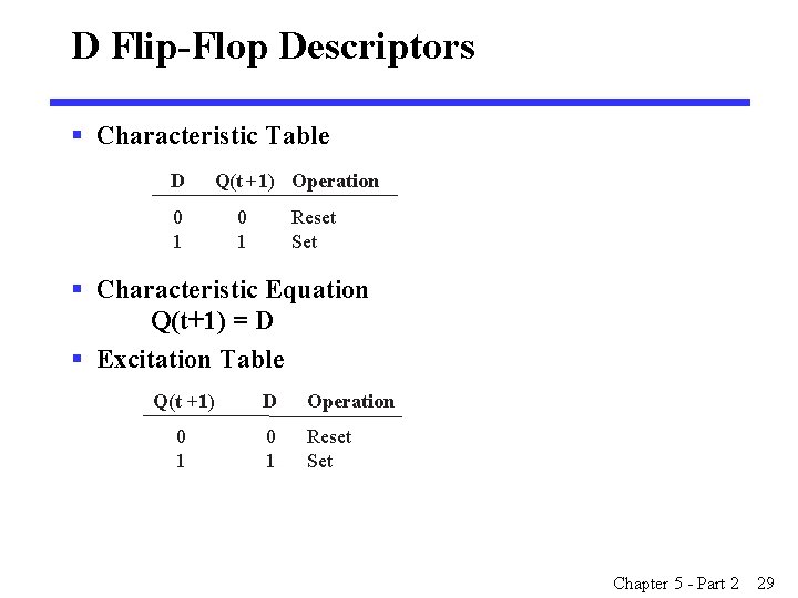 D Flip-Flop Descriptors § Characteristic Table D Q(t + 1) Operation 0 1 Reset D Flip-Flop Descriptors § Characteristic Table D Q(t + 1) Operation 0 1 Reset