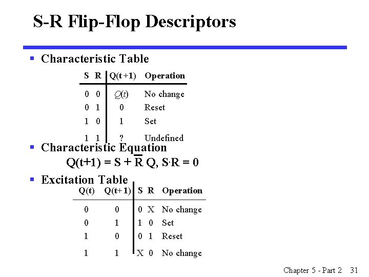 S-R Flip-Flop Descriptors § Characteristic Table S R Q(t +1) Operation 0 0 0 S-R Flip-Flop Descriptors § Characteristic Table S R Q(t +1) Operation 0 0 0