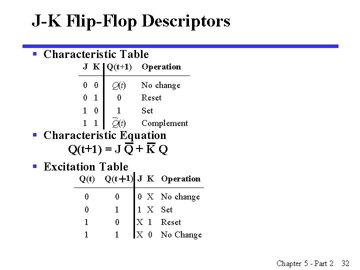 J-K Flip-Flop Descriptors § Characteristic Table J K Q(t+1) Operation 0 0 1 1 J-K Flip-Flop Descriptors § Characteristic Table J K Q(t+1) Operation 0 0 1 1