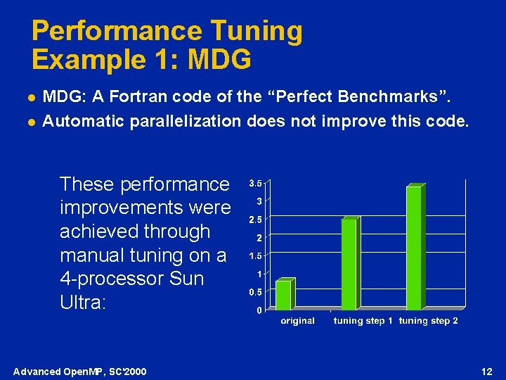 Performance Tuning Example 1: MDG l l MDG: A Fortran code of the “Perfect