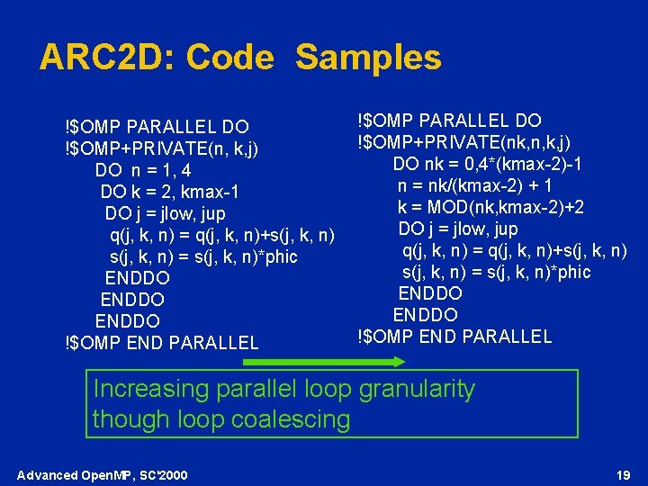 ARC 2 D: Code Samples !$OMP PARALLEL DO !$OMP+PRIVATE(n, k, j) DO n =