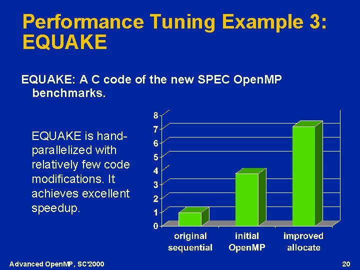 Performance Tuning Example 3: EQUAKE: A C code of the new SPEC Open. MP