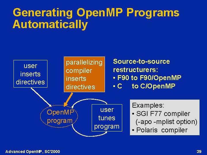 Generating Open. MP Programs Automatically parallelizing compiler inserts directives user inserts directives Open. MP