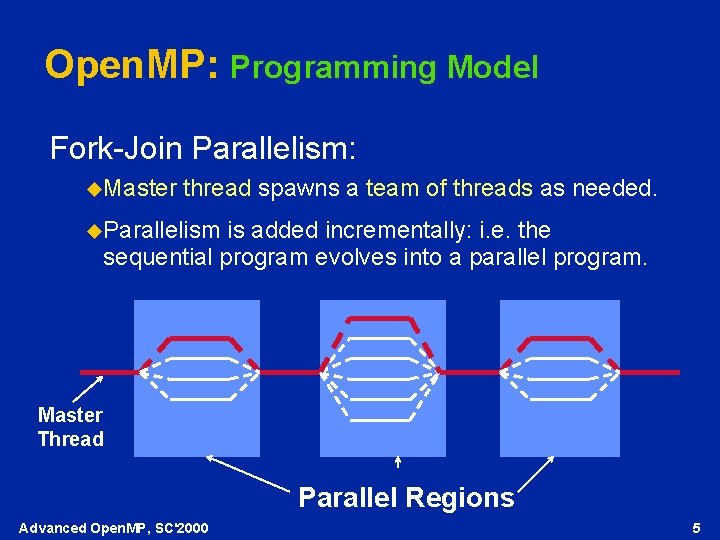 Open. MP: Programming Model Fork-Join Parallelism: u. Master thread spawns a team of threads