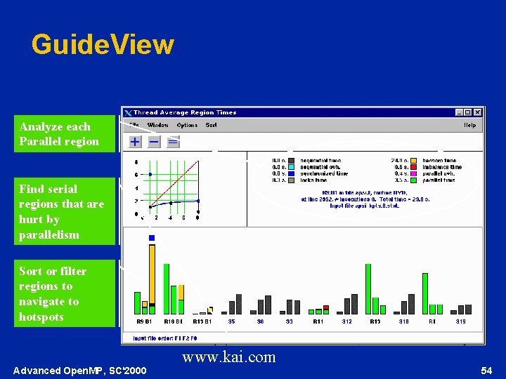 Guide. View Analyze each Parallel region Find serial regions that are hurt by parallelism