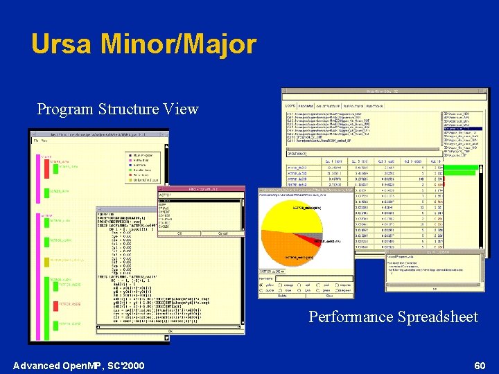 Ursa Minor/Major Program Structure View Performance Spreadsheet Advanced Open. MP, SC'2000 60 