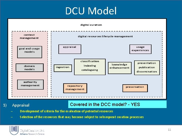 DCU Model 1) Appraisal Covered in the DCC model? - YES – Development of DCU Model 1) Appraisal Covered in the DCC model? - YES – Development of