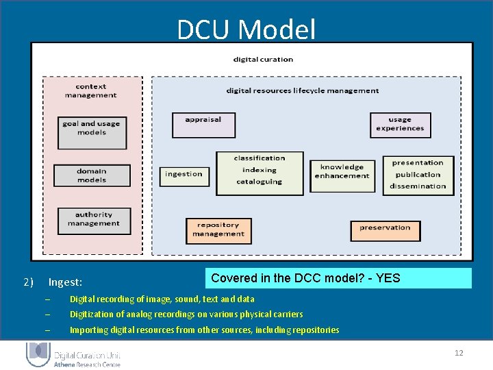 DCU Model 2) Ingest: Covered in the DCC model? - YES – Digital recording DCU Model 2) Ingest: Covered in the DCC model? - YES – Digital recording
