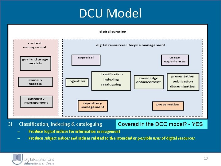 DCU Model 3) Classification, indexing & cataloguing Covered in the DCC model? - YES DCU Model 3) Classification, indexing & cataloguing Covered in the DCC model? - YES
