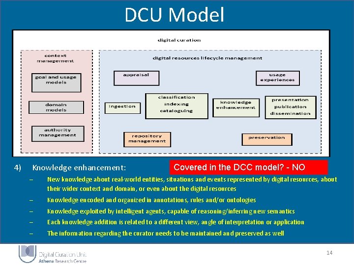 DCU Model 4) Knowledge enhancement: Covered in the DCC model? - NO – New DCU Model 4) Knowledge enhancement: Covered in the DCC model? - NO – New