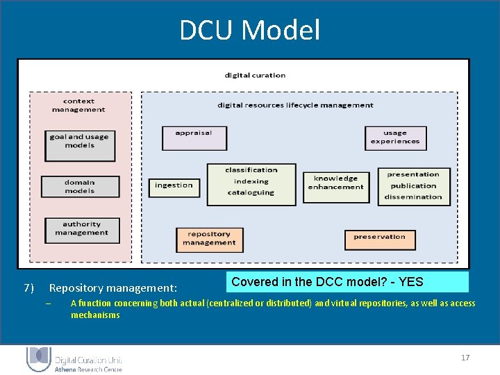 DCU Model 7) Repository management: – Covered in the DCC model? - YES A DCU Model 7) Repository management: – Covered in the DCC model? - YES A