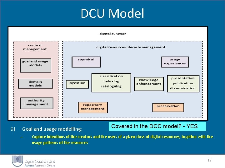DCU Model 9) Goal and usage modelling: – Covered in the DCC model? - DCU Model 9) Goal and usage modelling: – Covered in the DCC model? -