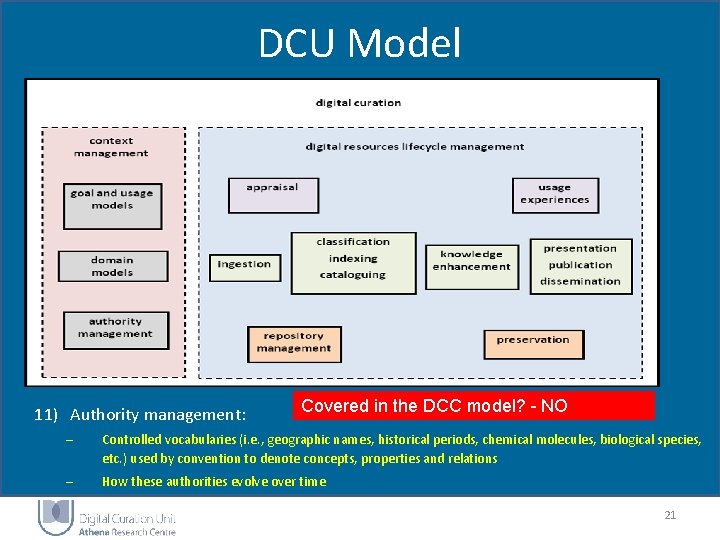 DCU Model 11) Authority management: Covered in the DCC model? - NO – Controlled DCU Model 11) Authority management: Covered in the DCC model? - NO – Controlled