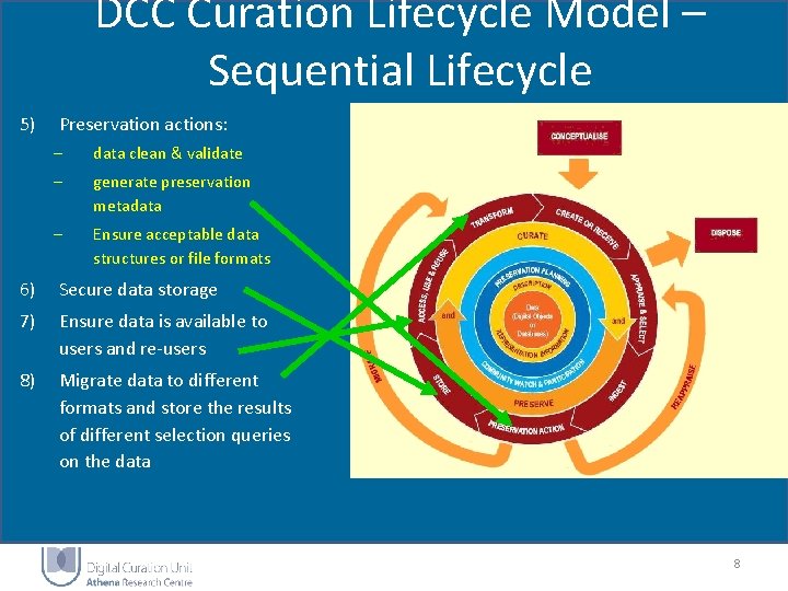 DCC Curation Lifecycle Model – Sequential Lifecycle 5) Preservation actions: – data clean & DCC Curation Lifecycle Model – Sequential Lifecycle 5) Preservation actions: – data clean &