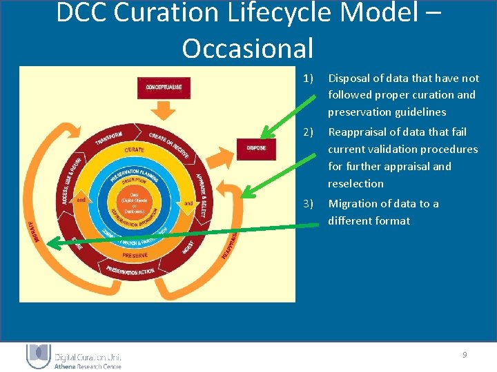 DCC Curation Lifecycle Model – Occasional 1) Disposal of data that have not followed DCC Curation Lifecycle Model – Occasional 1) Disposal of data that have not followed