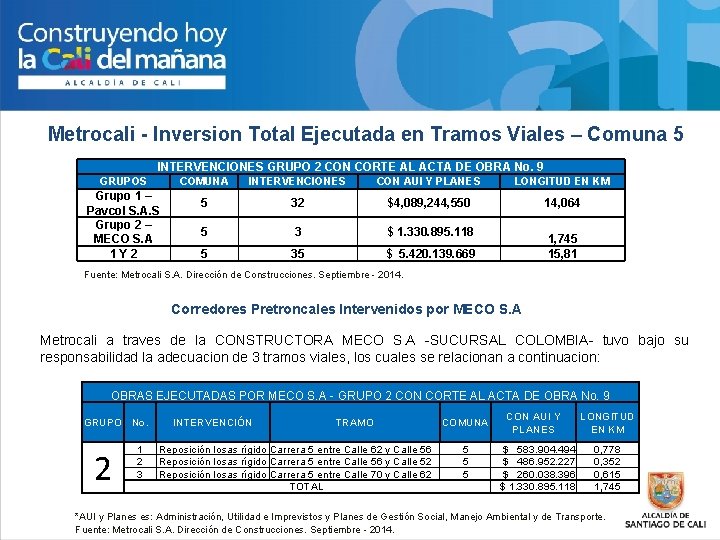 Metrocali - Inversion Total Ejecutada en Tramos Viales – Comuna 5 INTERVENCIONES GRUPO 2