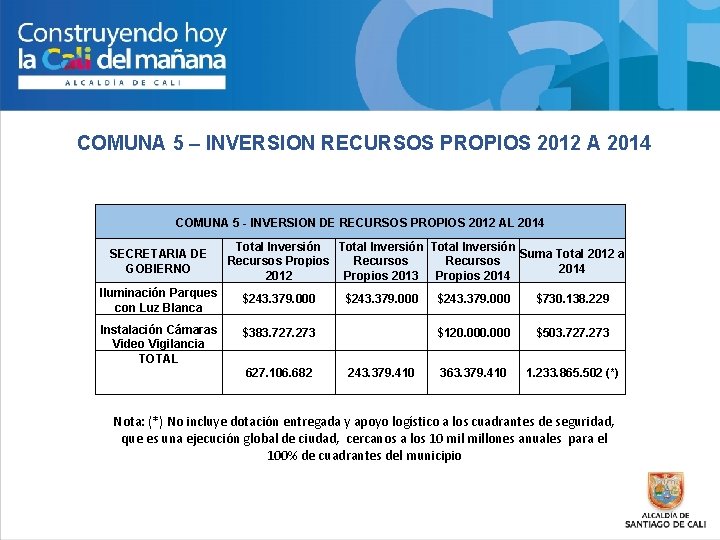 COMUNA 5 – INVERSION RECURSOS PROPIOS 2012 A 2014 COMUNA 5 - INVERSION DE