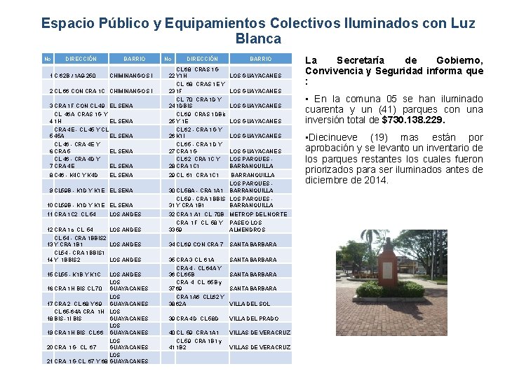 Espacio Público y Equipamientos Colectivos Iluminados con Luz Blanca No DIRECCIÓN BARRIO No DIRECCIÓN