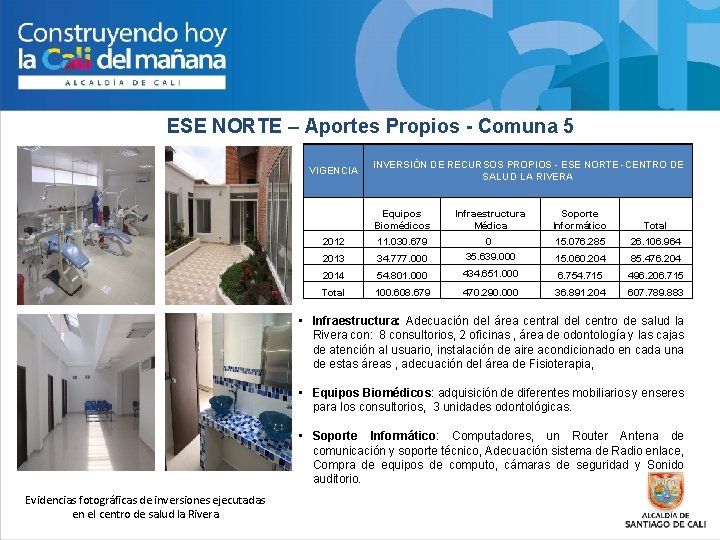 ESE NORTE – Aportes Propios - Comuna 5 VIGENCIA INVERSIÓN DE RECURSOS PROPIOS -