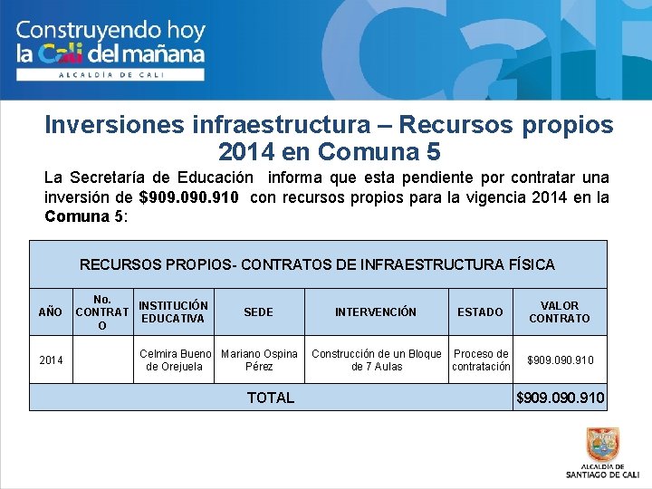 Inversiones infraestructura – Recursos propios 2014 en Comuna 5 La Secretaría de Educación informa
