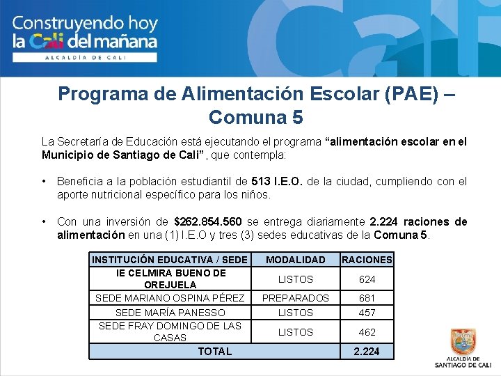 Programa de Alimentación Escolar (PAE) – Comuna 5 La Secretaría de Educación está ejecutando