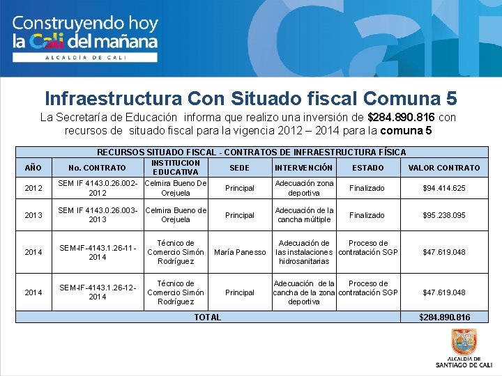 Infraestructura Con Situado fiscal Comuna 5 La Secretaría de Educación informa que realizo una