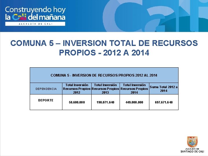 COMUNA 5 – INVERSION TOTAL DE RECURSOS PROPIOS - 2012 A 2014 COMUNA 5