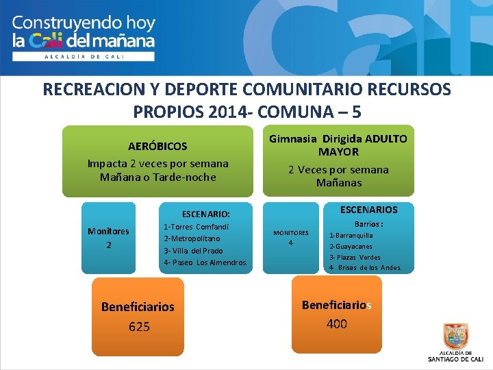 RECREACION Y DEPORTE COMUNITARIO RECURSOS PROPIOS 2014 - COMUNA – 5 AERÓBICOS Impacta 2