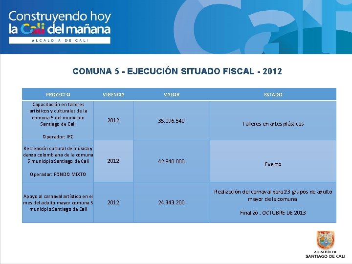 COMUNA 5 - EJECUCIÓN SITUADO FISCAL - 2012 PROYECTO Capacitación en talleres artísticos y