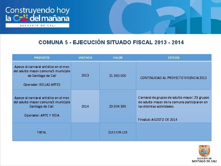 COMUNA 5 - EJECUCIÓN SITUADO FISCAL 2013 - 2014 PROYECTO VIGENCIA VALOR Apoyo al