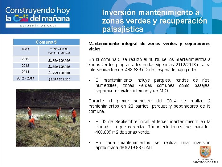 Inversión mantenimiento a zonas verdes y recuperación paisajística Comuna 5 AÑO R. PROPIOS EJECUTADOs