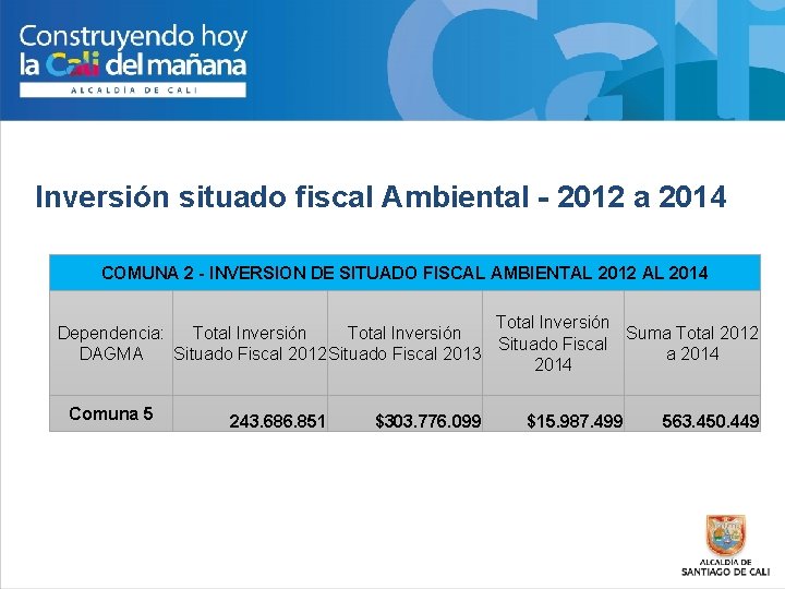Inversión situado fiscal Ambiental - 2012 a 2014 COMUNA 2 - INVERSION DE SITUADO