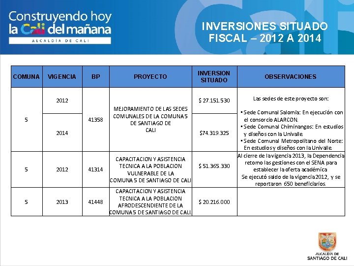 INVERSIONES SITUADO FISCAL – 2012 A 2014 COMUNA VIGENCIA BP PROYECTO 2012 5 41358