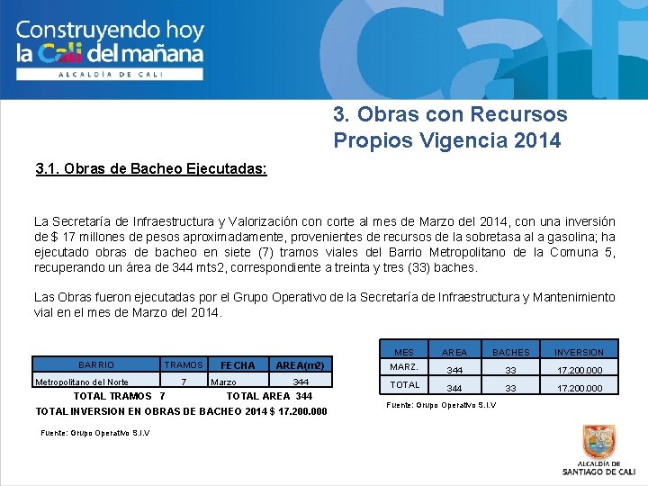 3. Obras con Recursos Propios Vigencia 2014 3. 1. Obras de Bacheo Ejecutadas: La