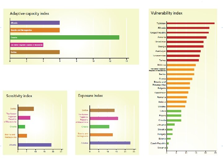 Adapting road infrastructure to present and future climate conditions, through a broad concept of Adapting road infrastructure to present and future climate conditions, through a broad concept of