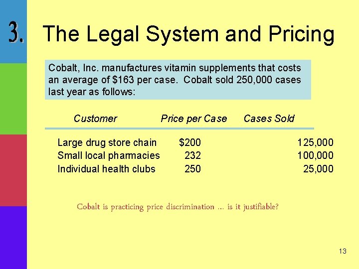 The Legal System and Pricing Cobalt, Inc. manufactures vitamin supplements that costs an average