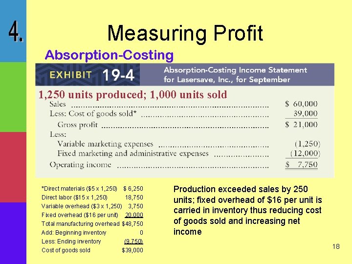 Measuring Profit Absorption-Costing 1, 250 units produced; 1, 000 units sold *Direct materials ($5