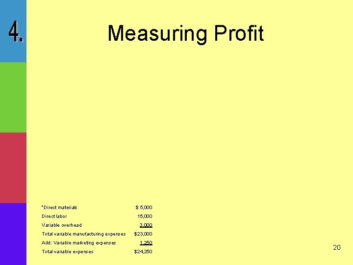 Measuring Profit *Direct materials $ 5, 000 Direct labor 15, 000 Variable overhead Total