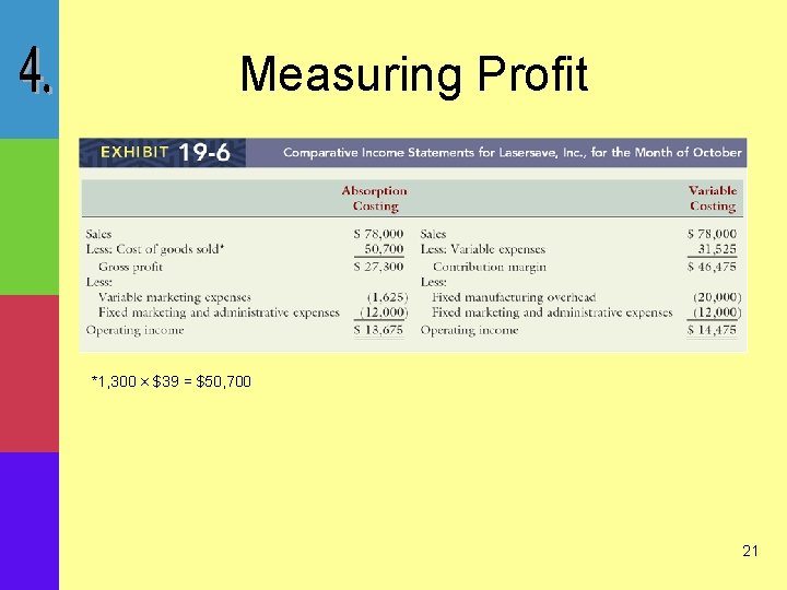 Measuring Profit *1, 300 × $39 = $50, 700 21 